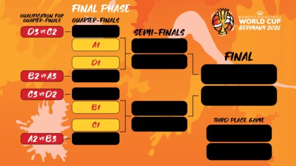 final phase