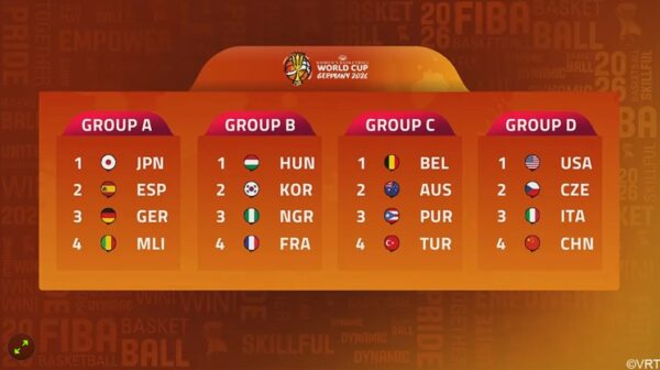 loting WK Berlijn